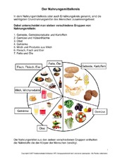 2-Der-Nahrungsmittelkreis-1-2.pdf